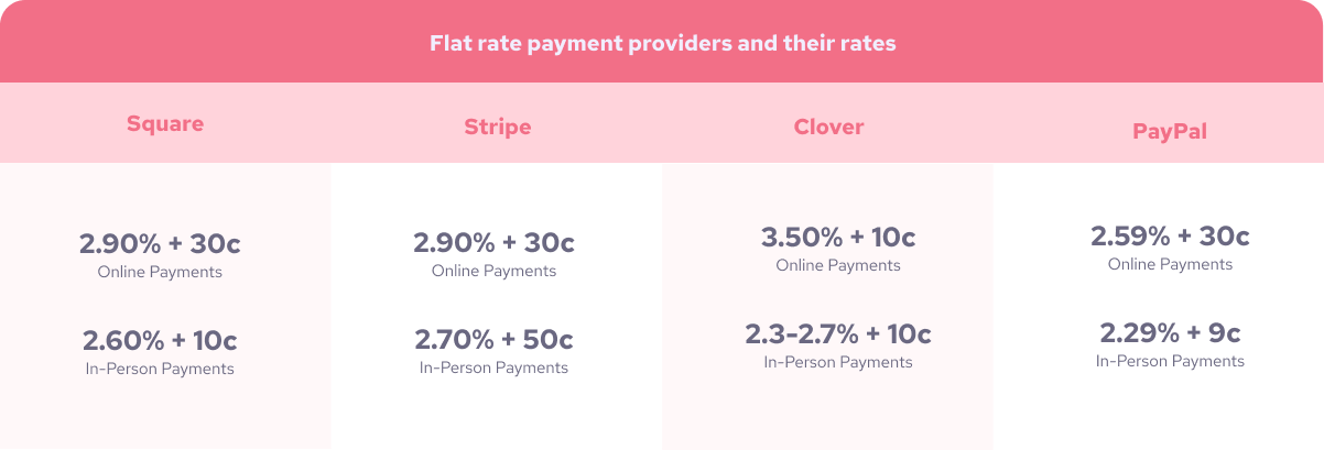 flat rate provider rates