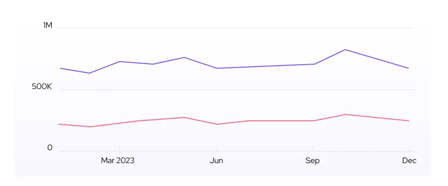Free invoice generator search volume