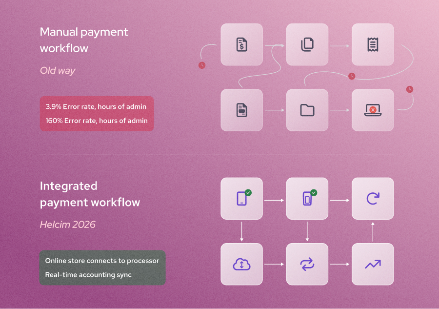 non-integrated payments vs integrated payments